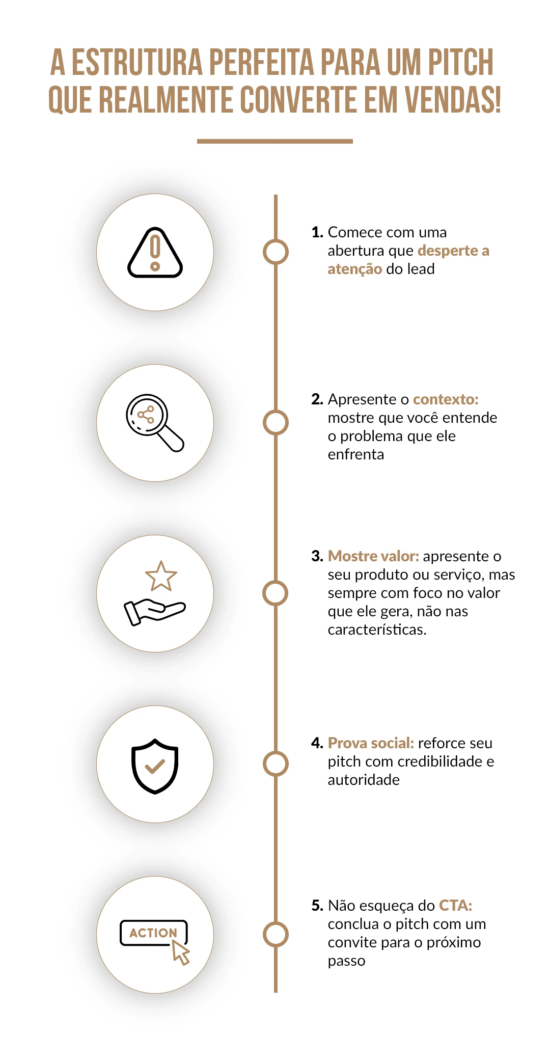 A estrutura perfeita para um pitch que realmente converte em vendas!