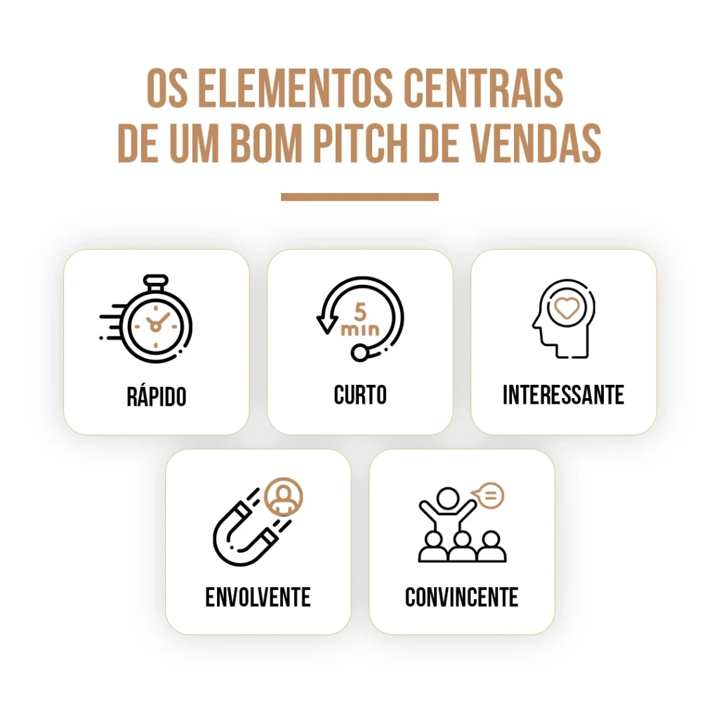 Os elementos centrais de um bom pitch de vendas 