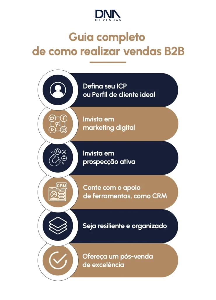 Guia completo de como realizar vendas B2B