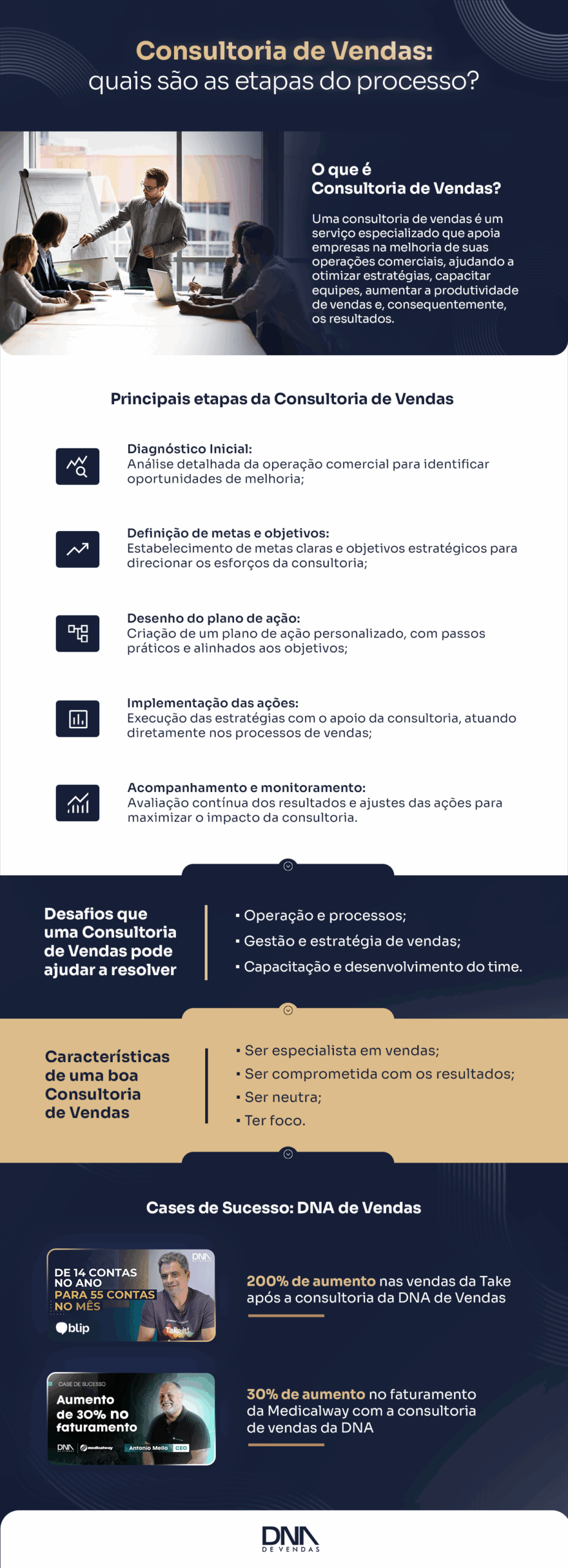 Guia completo: saiba tudo sobre o que é uma consultoria de vendas, como o processo funciona e sua importância para aumentar resultados