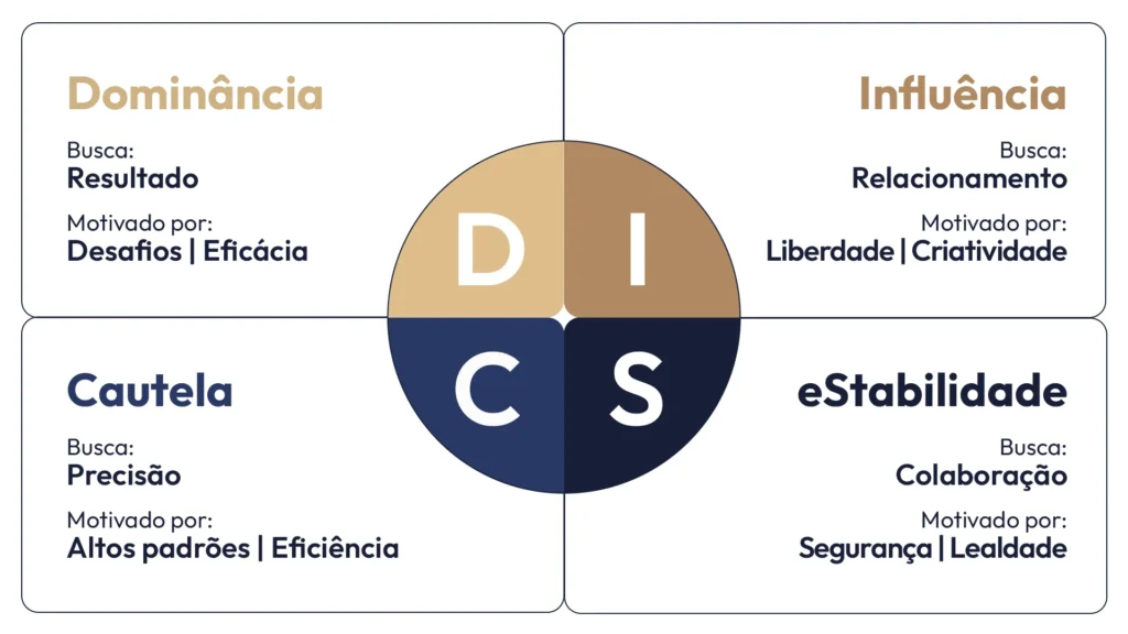 DISC