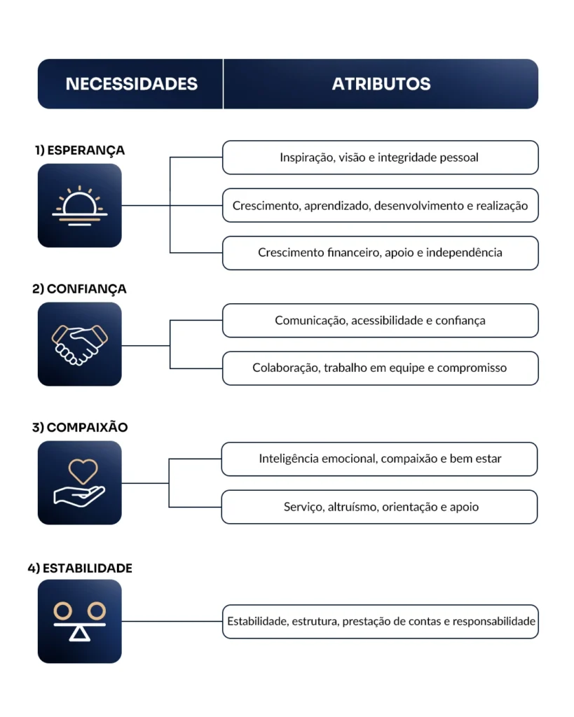 infográfico da teoria a alta performance