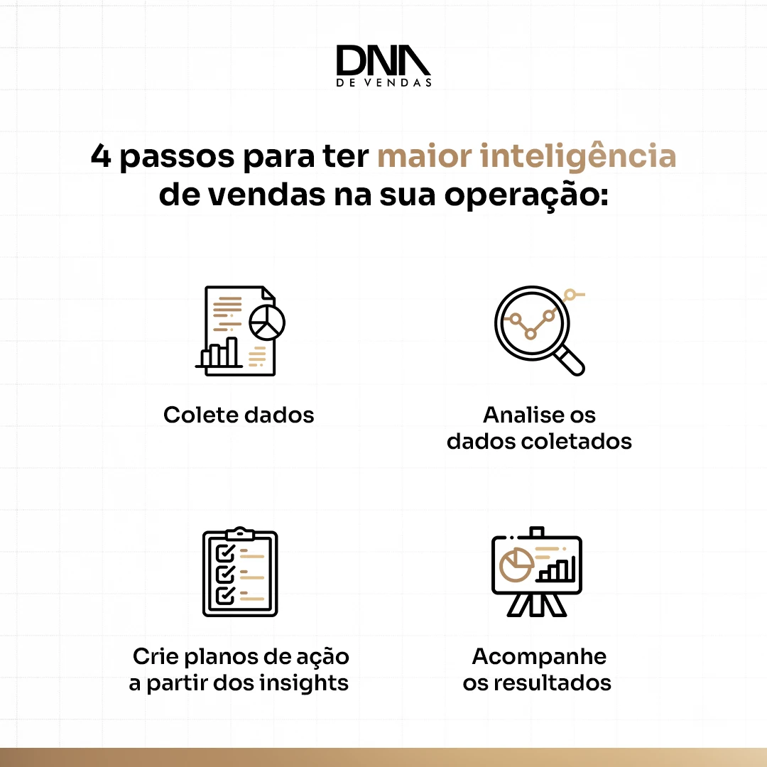 4 passos para ter inteligencia em vendas