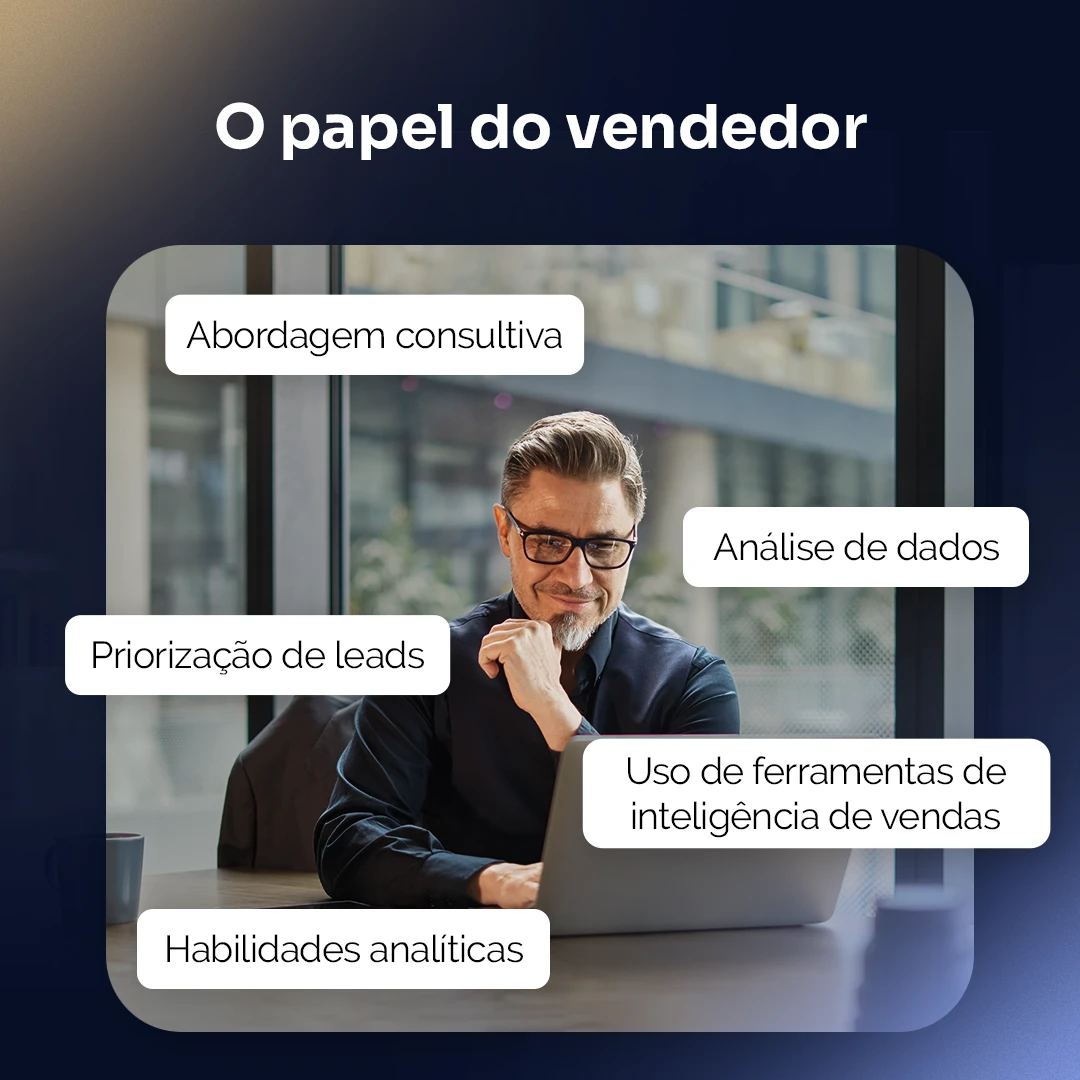 o papel do executivo de vendas